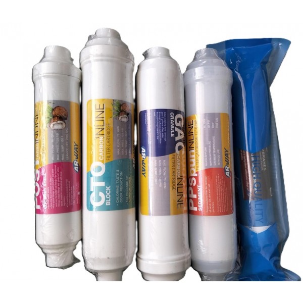 Denizli Abway Su Arıtma Cihazı Filtre Değişimi Denizli Abway Su Arıtma Cihazı Filtre Değişimi